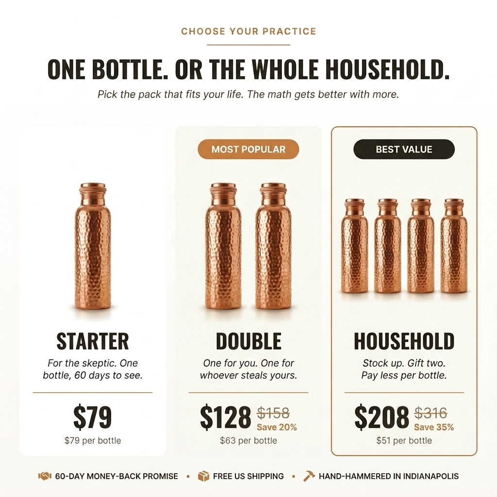 Ayurvedic Hand-Hammered Pure Copper Bottle