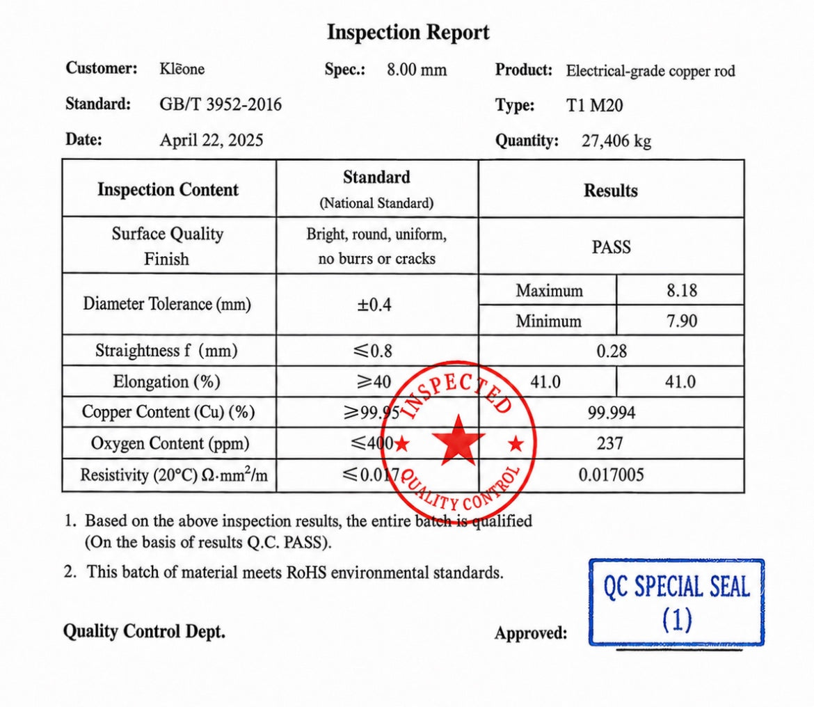 Independent lab report, 99.9% pure copper